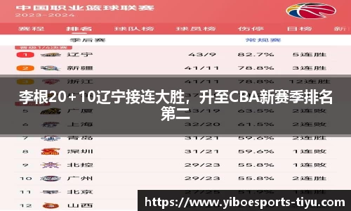 李根20+10辽宁接连大胜，升至CBA新赛季排名第二
